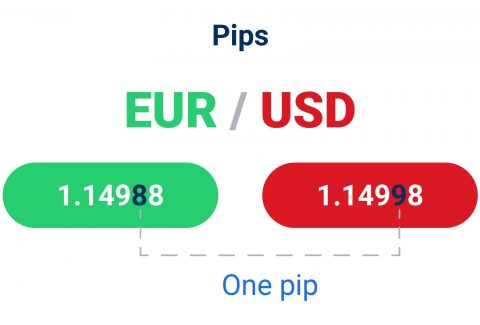 forex pips definition