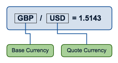 Quate Currency