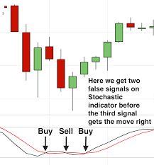 How to Reduce the Number of False Signals