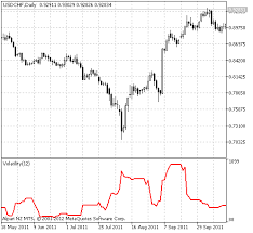 Indicators of Volatility