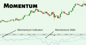 Momentum Indicator