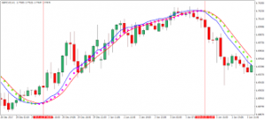 Momentum Trading