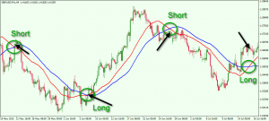 Moving-Average