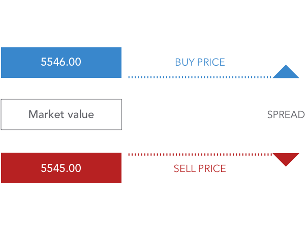 What is CFD trading