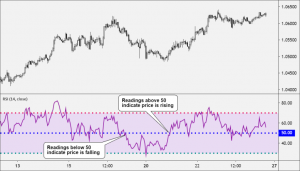 over 50 and below 50 readings
