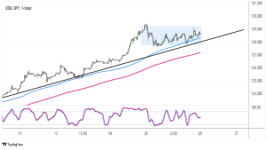 Forex Setup of the Week: USD/JPY