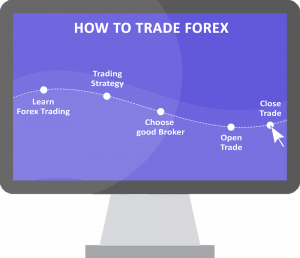 How Do I Begin Trading Forex