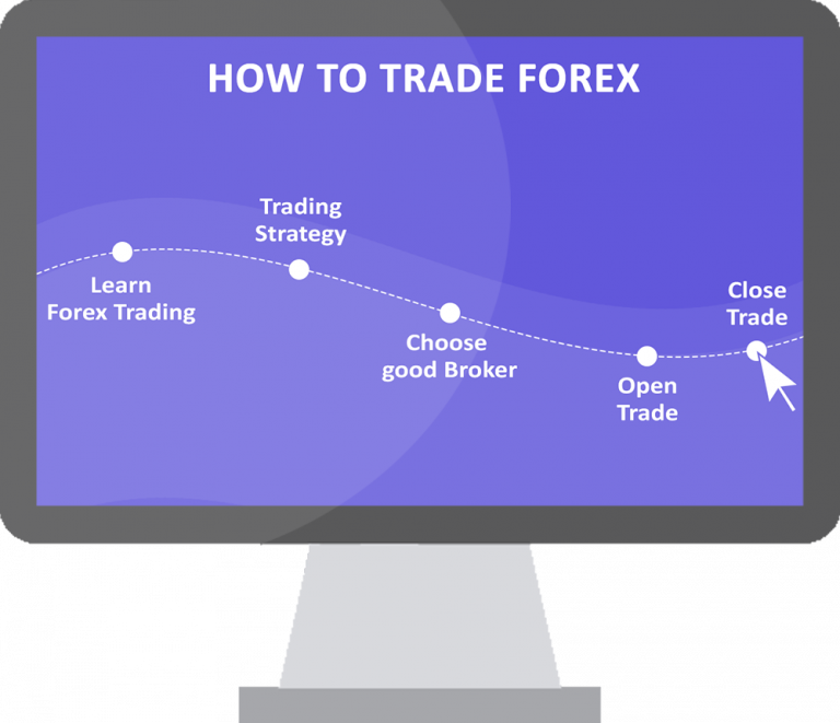 How Do I Begin Trading Forex | Ways To Begin Trading Forex