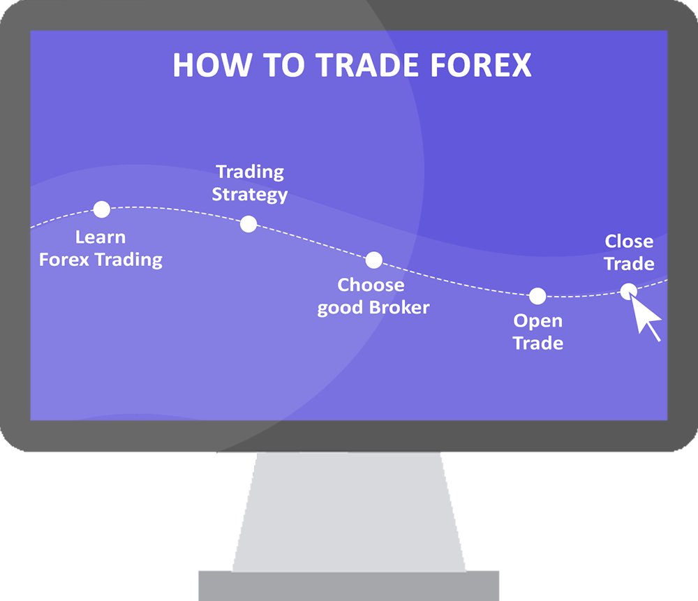 How Do I Begin Trading Forex