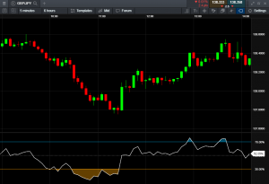 The Best Scalping Indicators in Forex