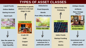 A Beginner’s Guide To Asset Classes