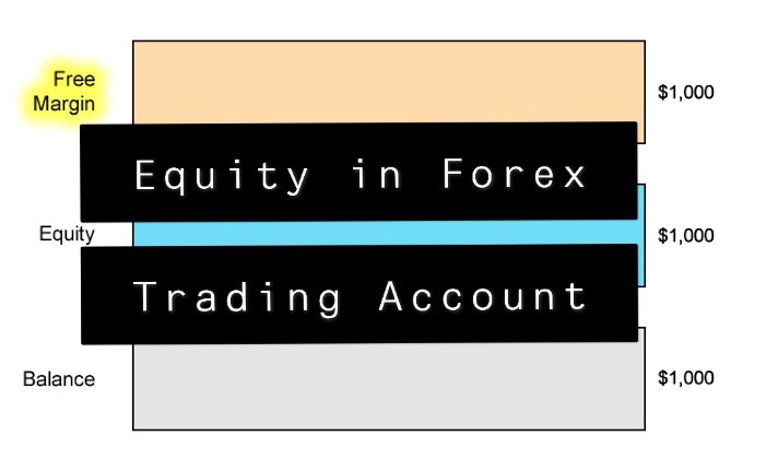 What Is Equity In Forex