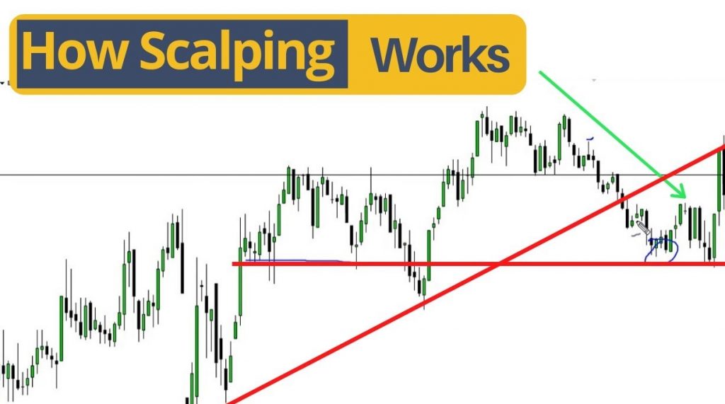 What is Forex Scalping