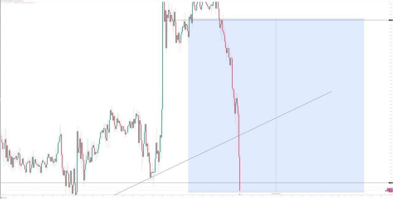 Forex Signal