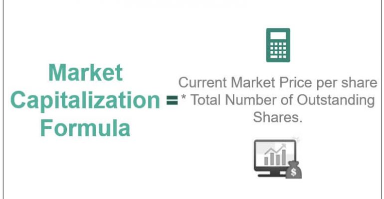 What Is Market Capitalization